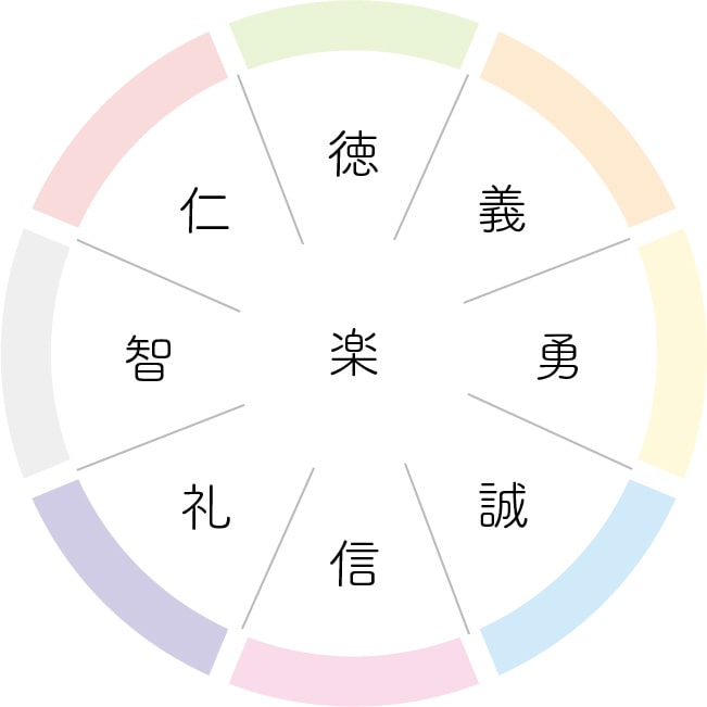 新・資本主義経営　8つの徳目