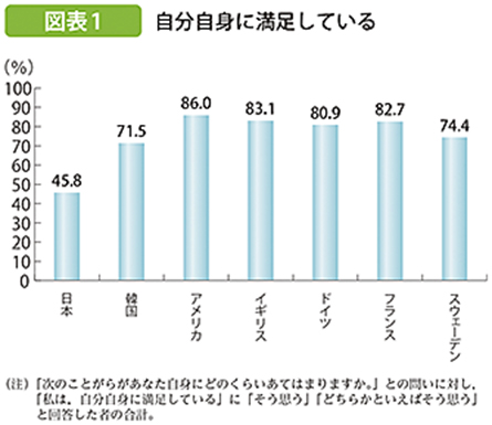 内閣府